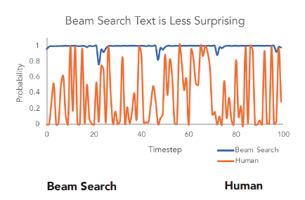 A Survey on Neural Text Generation and Degeneration