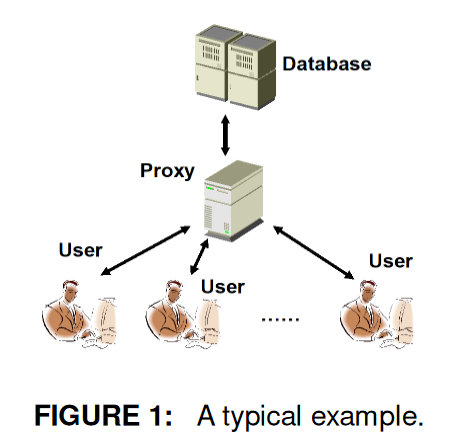 Privacy-Preserving Database System with Hidden Queries