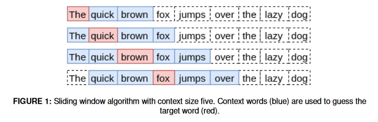 Sentiment Sensitive Debiasing: A Learning-Based Approach to Remove Ethnic Stereotypes in Word Embeddings