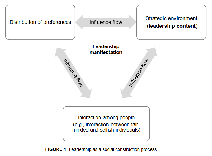 The Contribution of Social Preferences to Relational Social Constructionist Leadership: Reciprocal Fairness and Incentive Systems